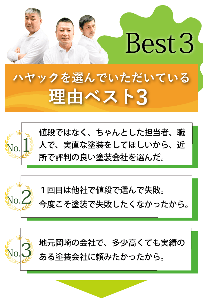 選んでいただいている理由BEST3
