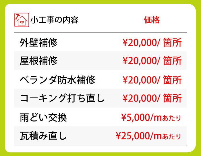 小工事の価格表